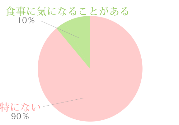 ③当施設の対応