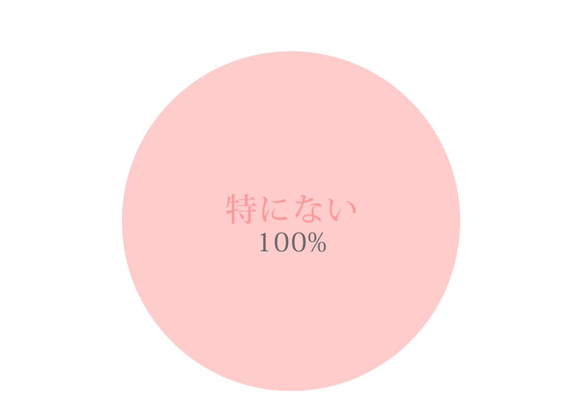 図：特にない 100%