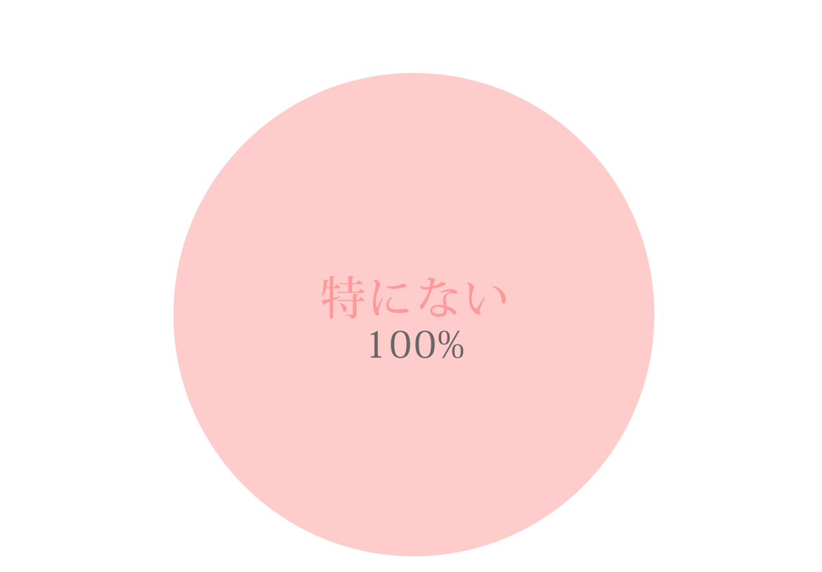 特にない 100%