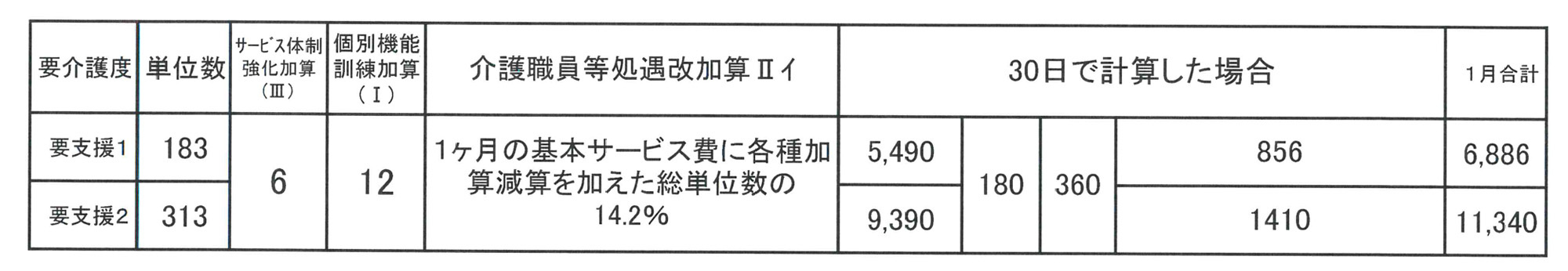 介護予防特定施設入居者生活介護費（1日につき）